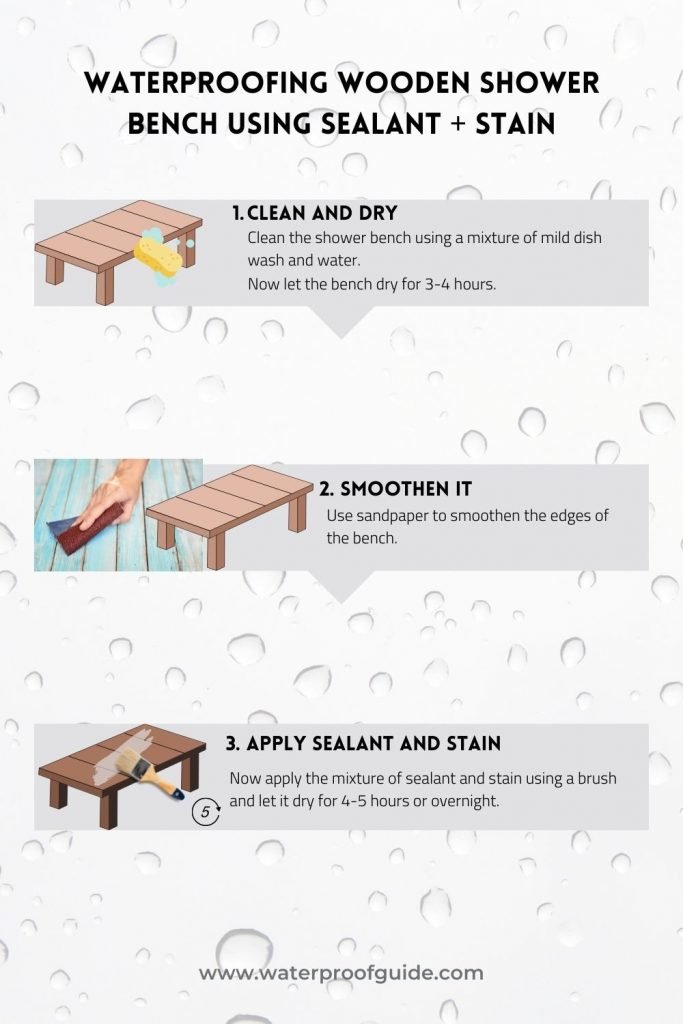 Waterproofing Wooden Shower Bench using Sealant and Stain