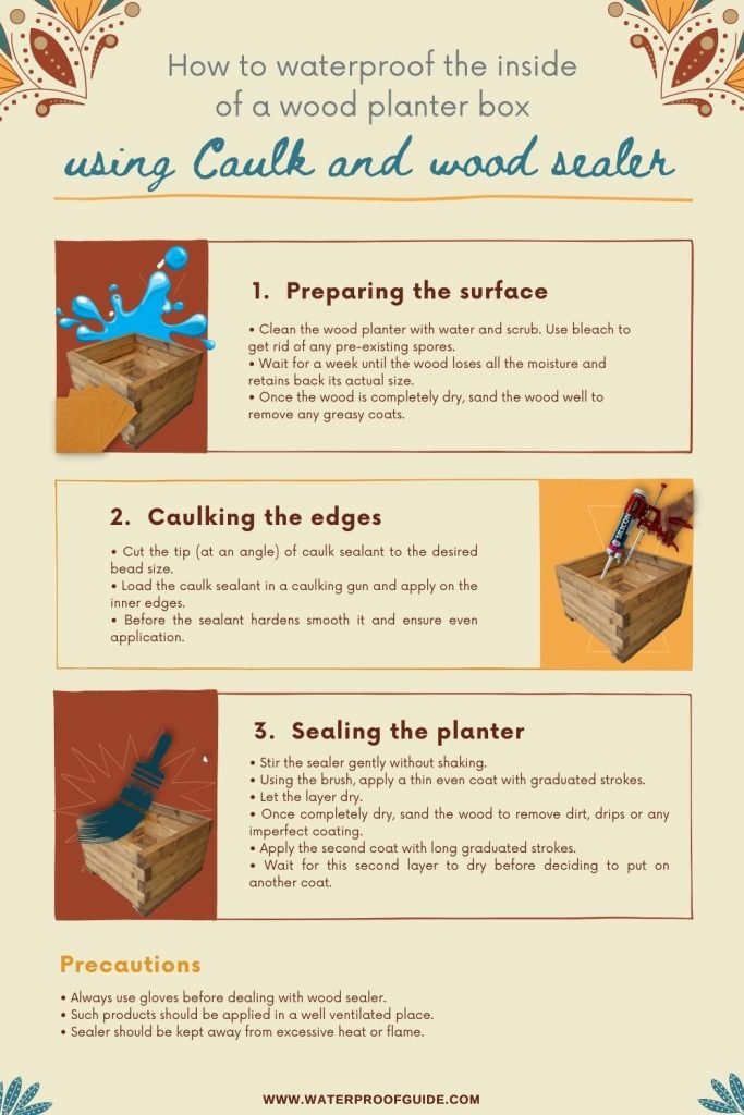 How To Waterproof the Inside of a Wood Planter Box Using Caulk and Wood Sealers?