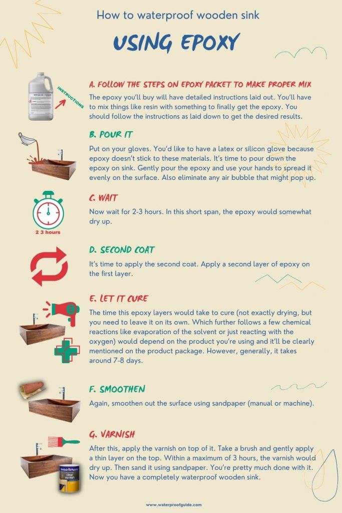 How To Make Wooden Sink Waterproof Using Epoxy?