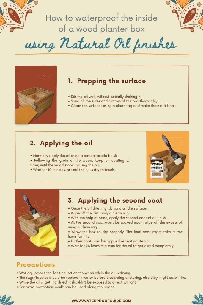 How To Waterproof a Wood Planter Box Using Natural Oil Finishes?
