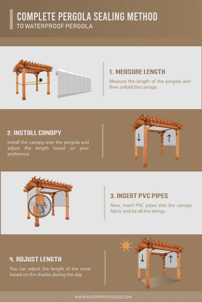 Complete Sealing Method to Waterproof Pergola