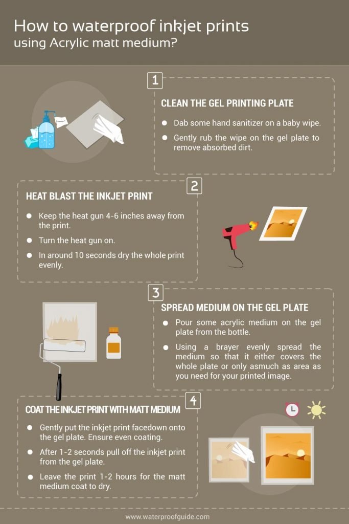 How To Waterproof Inkjet Prints Using Acrylic Matt Medium?