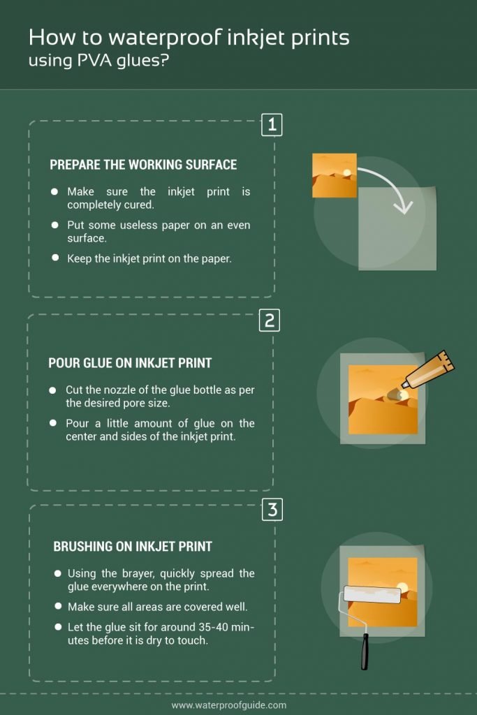 How to waterproof inkjet prints using PVA glue?