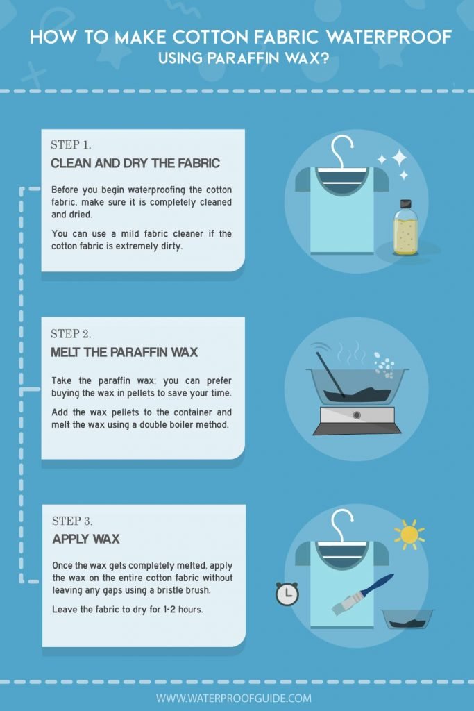 How to Make Cotton Fabric Waterproof Using Paraffin Wax?