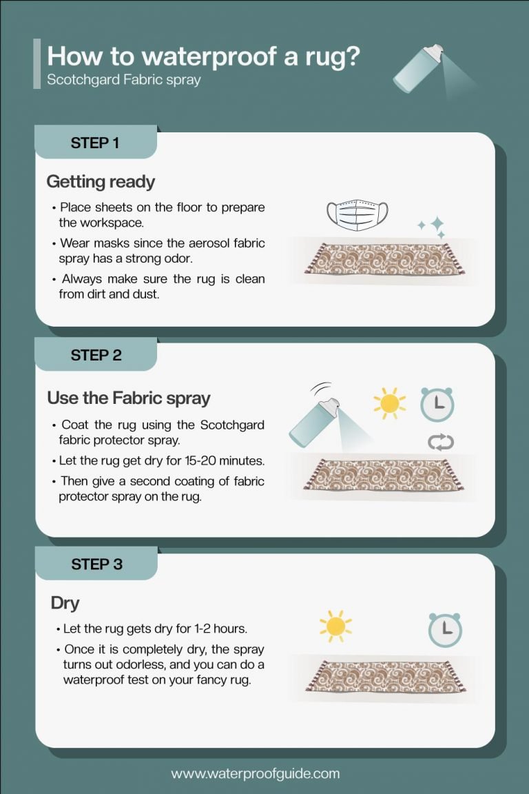 How To Waterproof a Rug? [Procedure, Time & Cost]